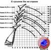 Грузовысотные характеристики КМУ и специальной техники